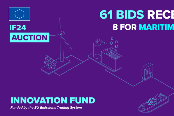 Hydrogen Auction Results 2025